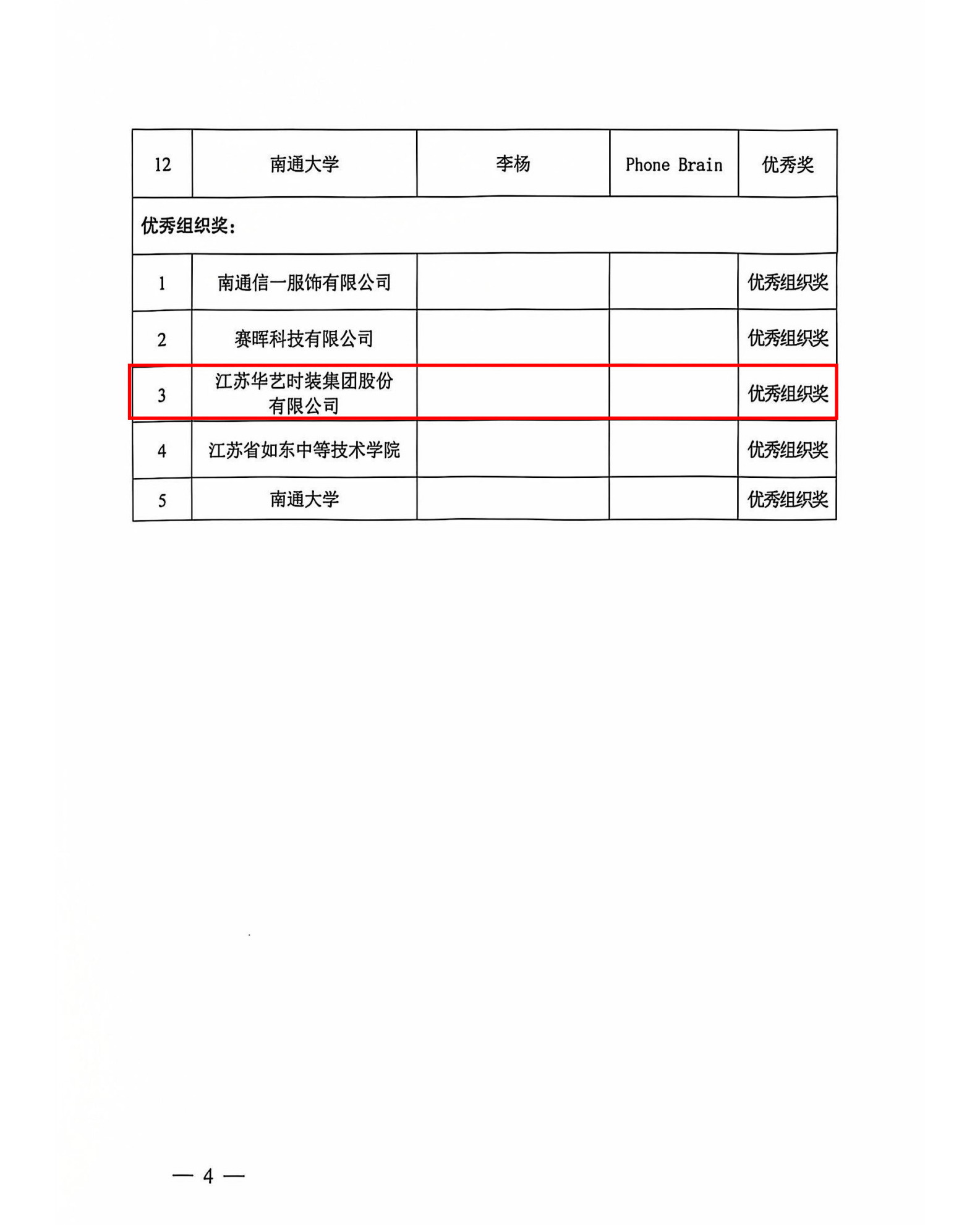 關(guān)于2023南通服裝創(chuàng)意設(shè)計大賽獲獎名單的通知_4.jpg